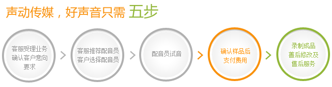聲動(dòng)傳媒，好聲音只需五步